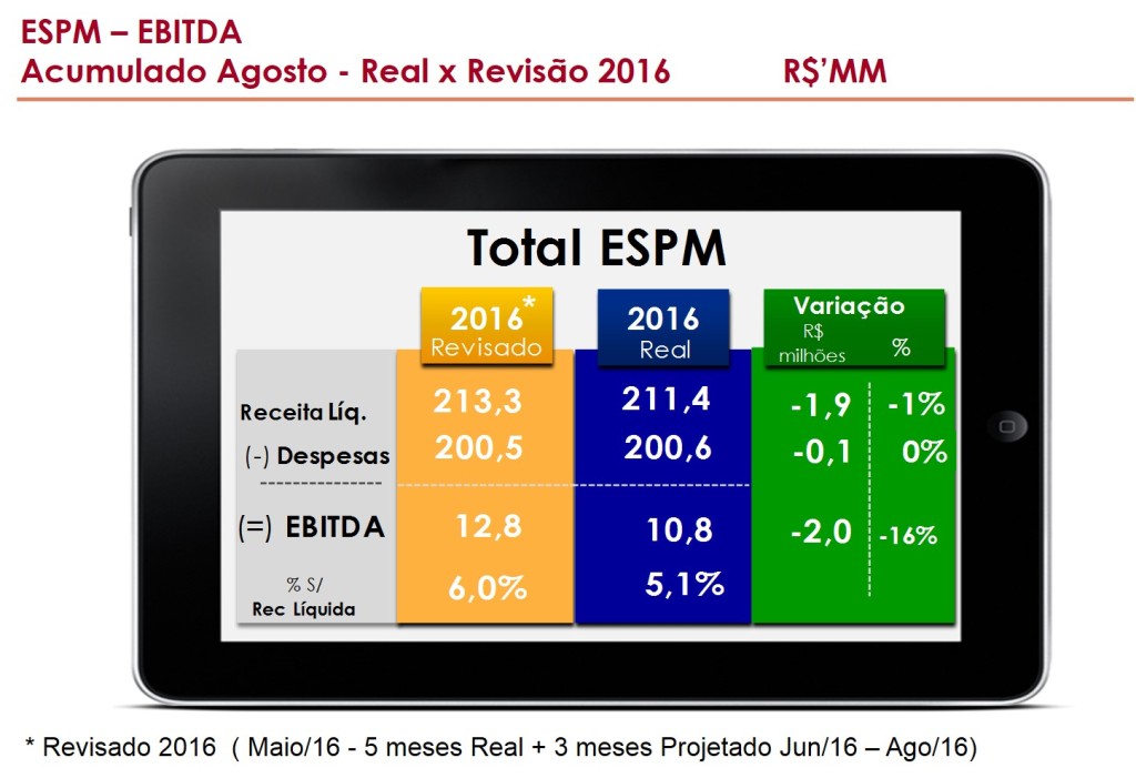 Resultados financeiros 1